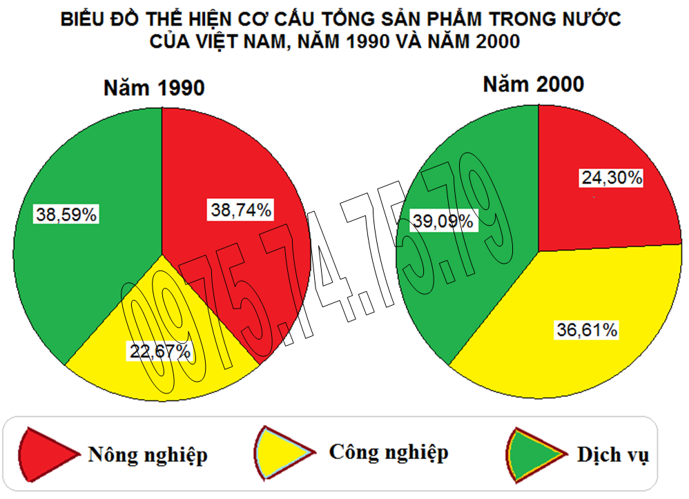 Cùng khám phá địa lý Việt Nam và chuẩn bị cho kì thi địa lý 8 với những hình ảnh rực rỡ sắc màu.